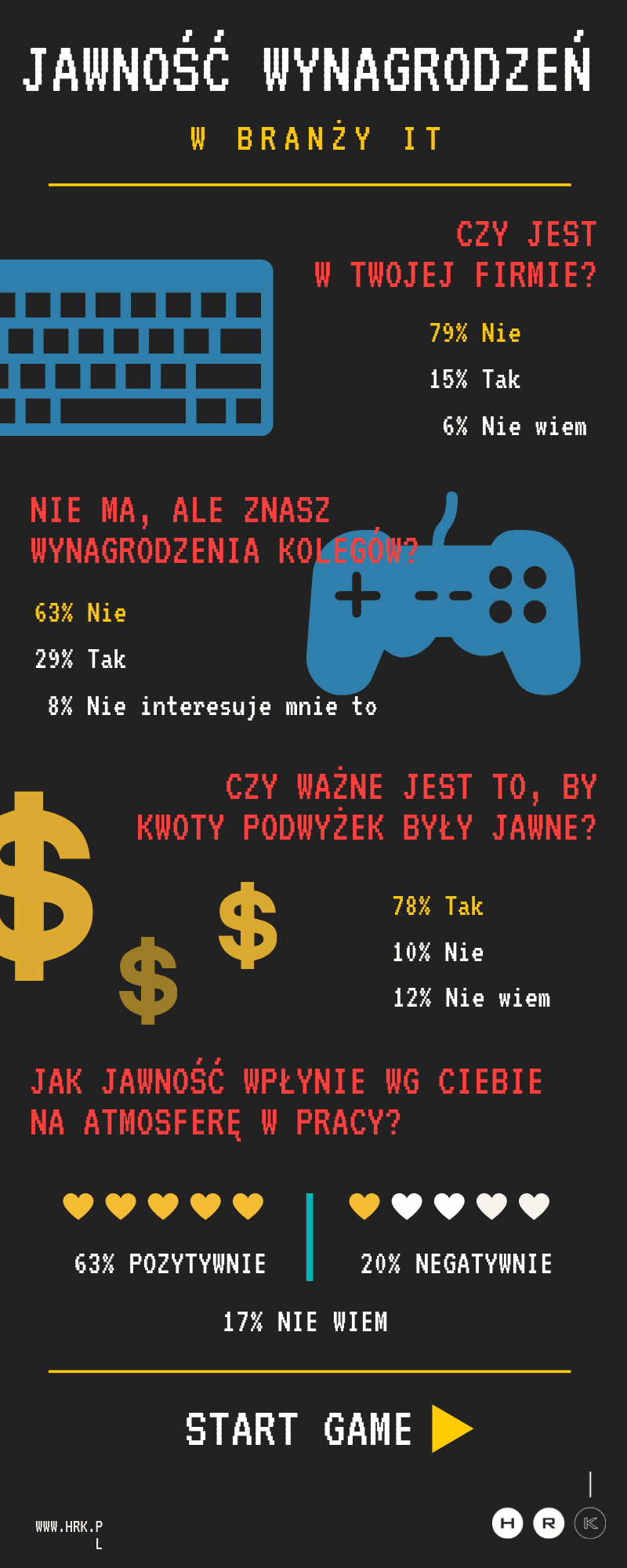 jawność wynagrodzeń w branży it