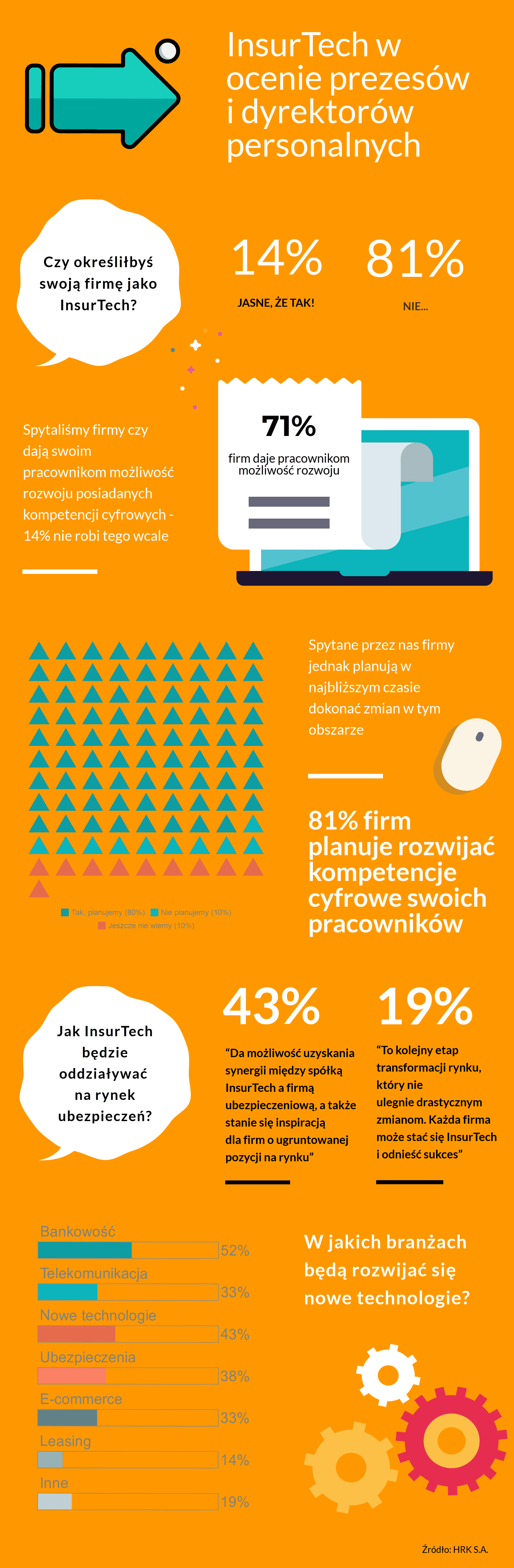 InsurTech w ocenie prezesów i dyrektorów personalnych